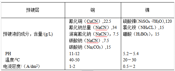 预镀铜或镍层的工艺条件
